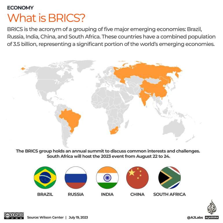 Interactive_What is BRICS?