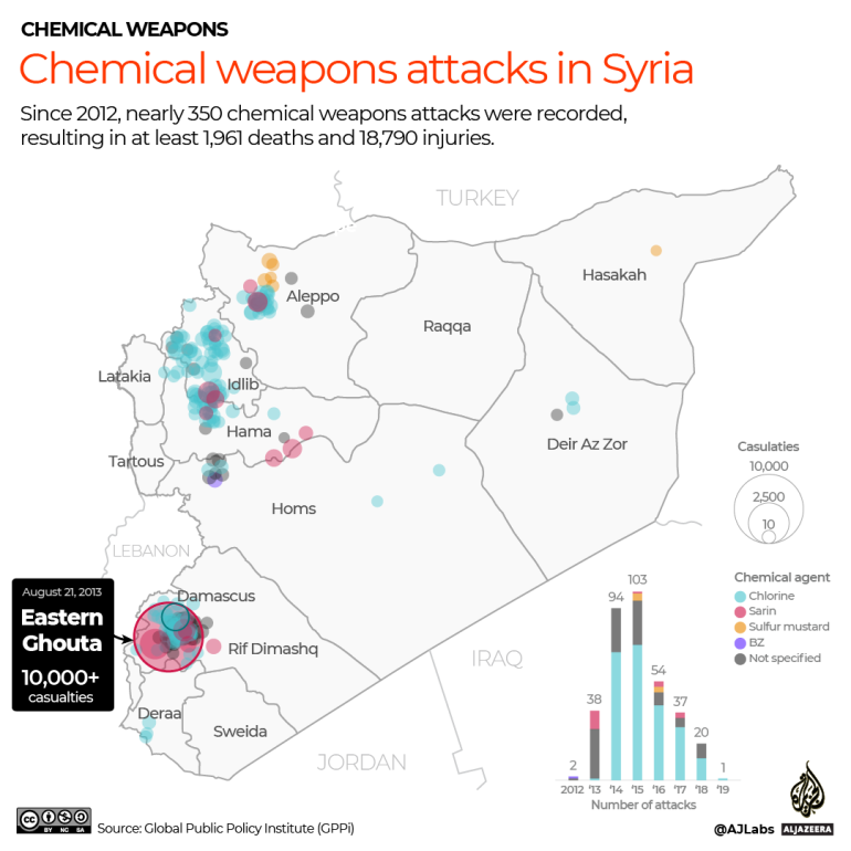 INTERACTIVE Chemical weapons attacks in Syria-1692601815