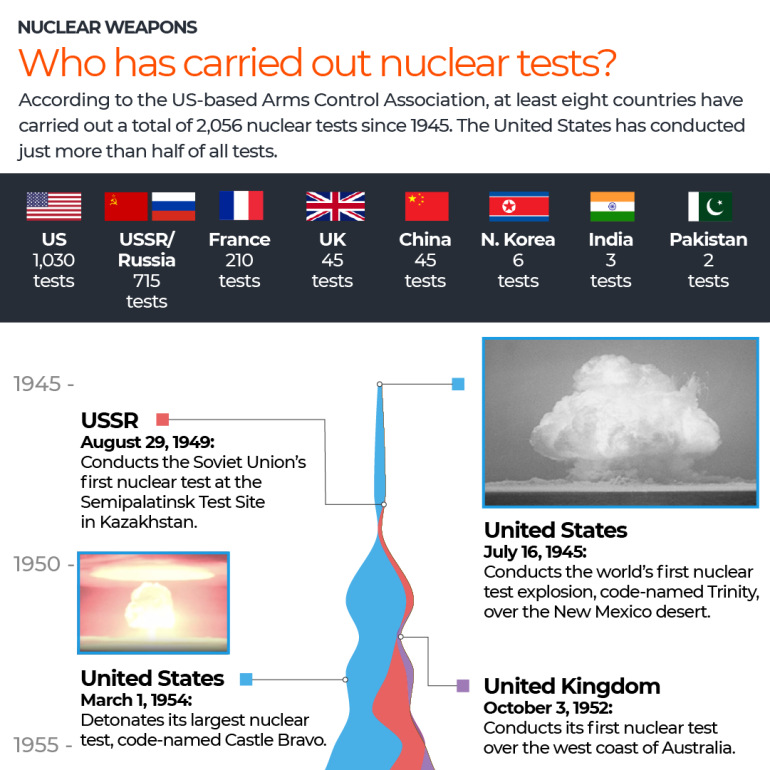 INTERACTIVE - Which countries have carried out nuclear tests 1-1693285901