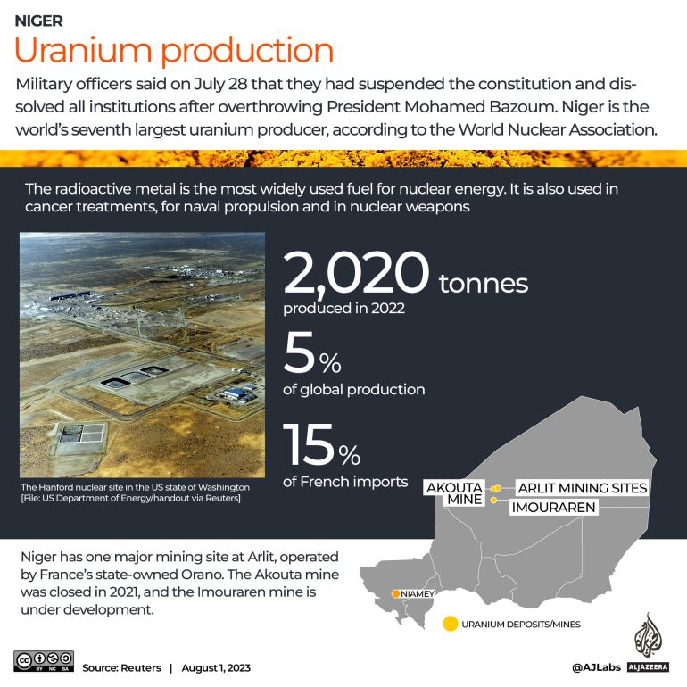 Interactive_Nigeria_Uranium mines
