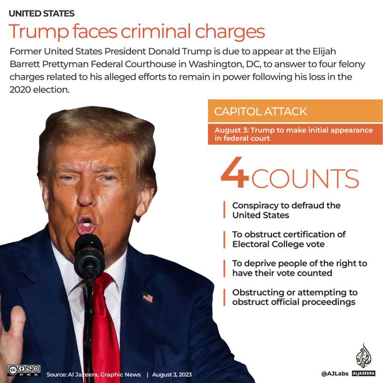 Interactive_Trump_criminal charges