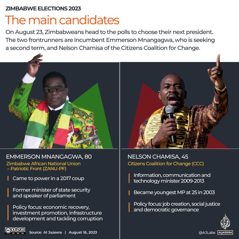 Interactive_Zimbabwe_elections_2023_Candidates
