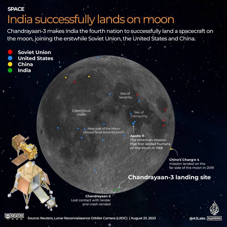 India moon interactive
