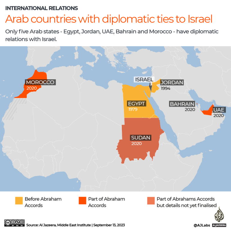 INTERATTIVO -Paesi arabi con rapporti diplomatici con Israele-1694669788
