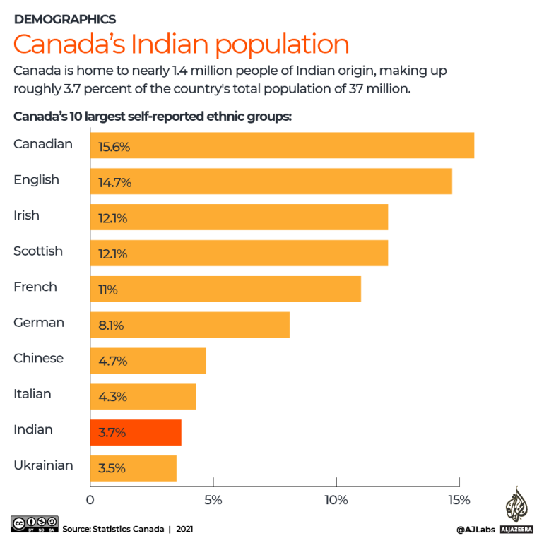 INTERACTIVE - Canadas Indian population-1695206583