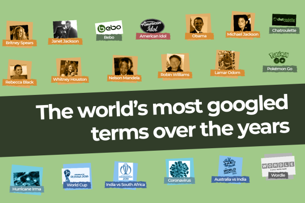 Google става на 25: Поглед към най-ефективните търсения в света