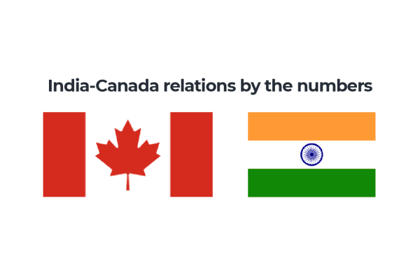 В цифри: Индийско-канадски търговски и образователни отношения