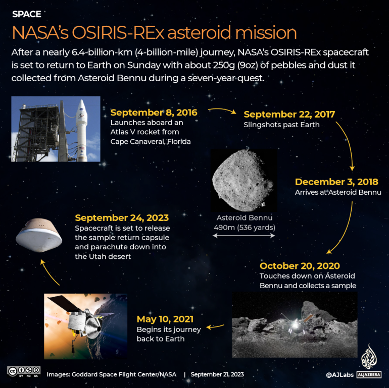 Nasa's Osiris rex asteroid mission