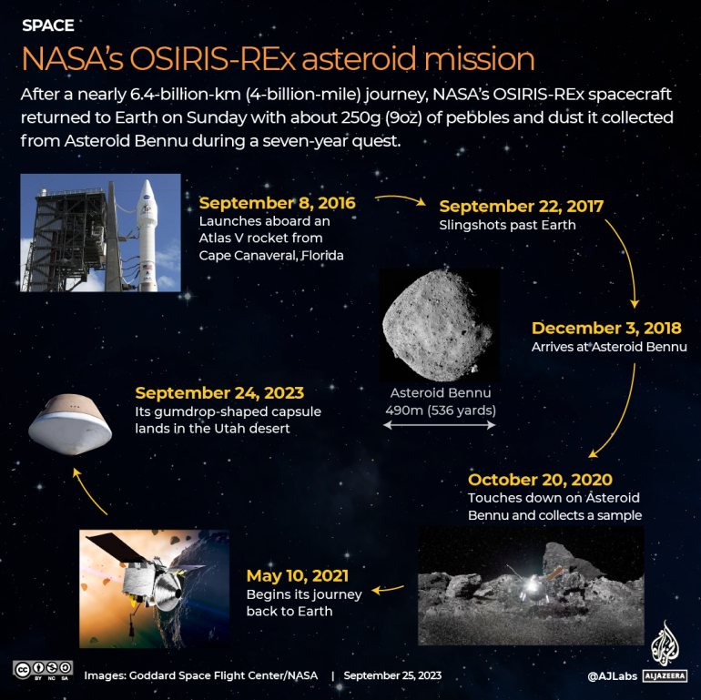 INTERACTIEF - NASA osiris rex landt bijgewerkt op 25 september-1695624724