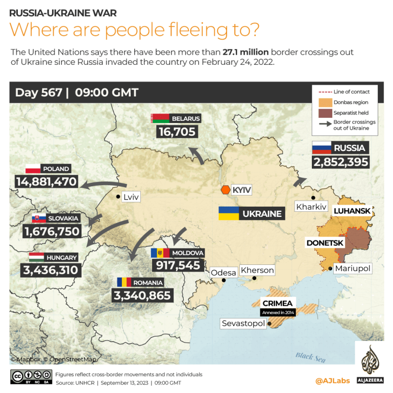 INTERACTIVE Ukrayna Mülteciler-1694614152