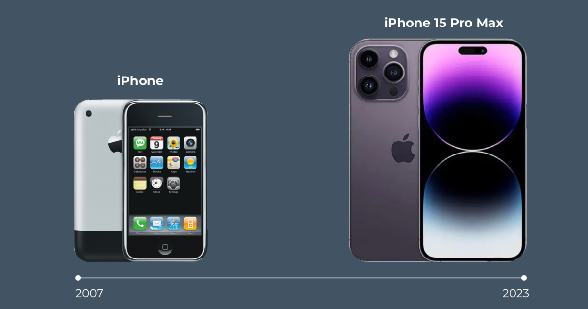 How the Apple iPhone 15 price compares with all previous iPhones, Technology News