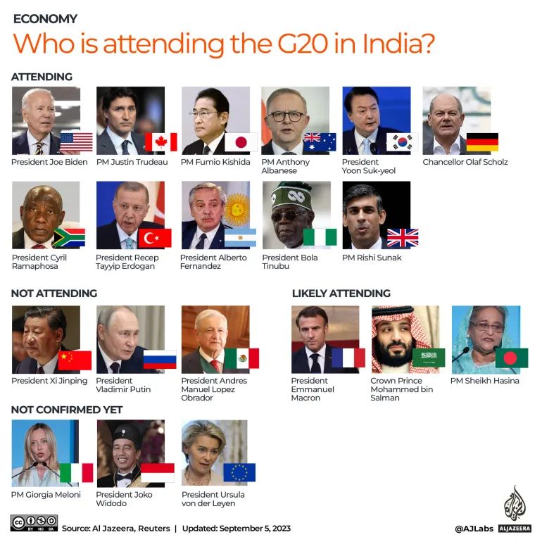 Who is attending the G20 summit in India?