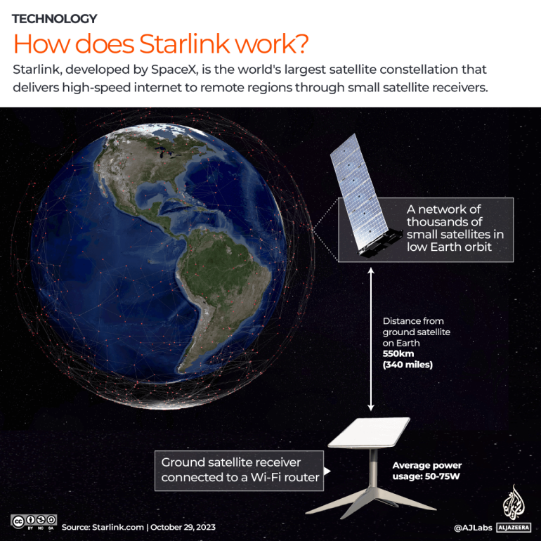 INTERACTIVE - How does starlink work-1698575538