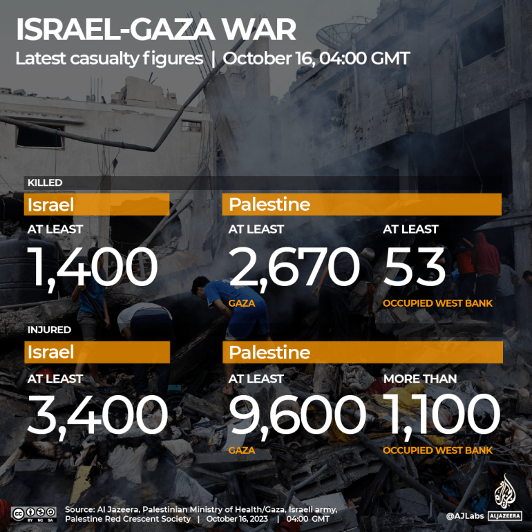 INTERACTIVE - Israel Gaza war Casualty tracker October 16-1697431380