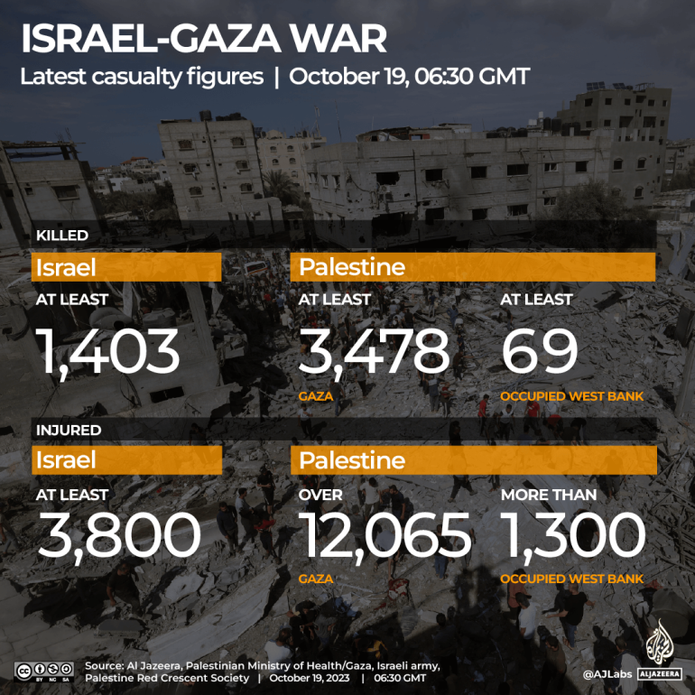 INTERACTIVE - Israel Gaza war Casualty tracker October 19-1697698974