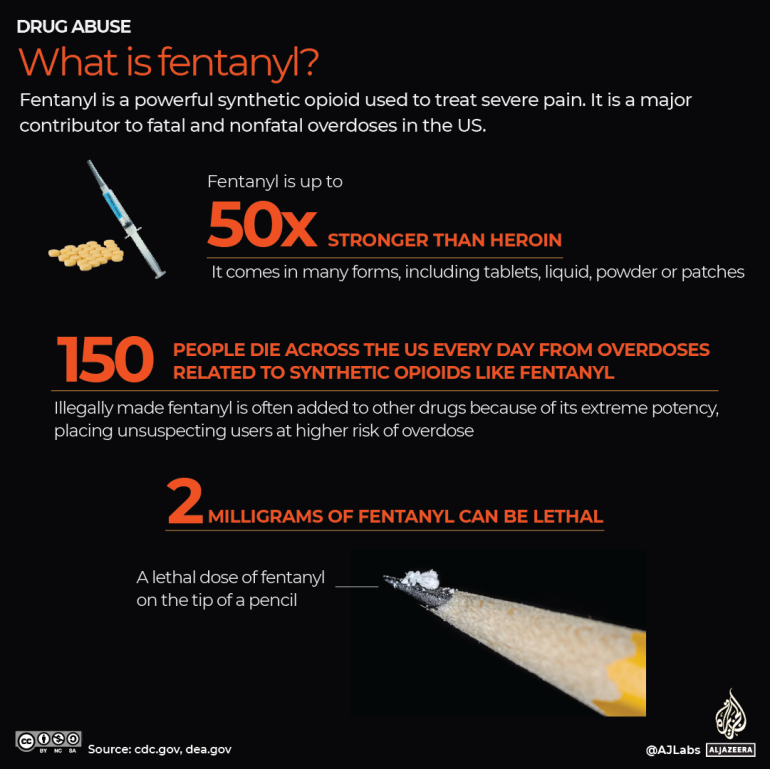 Infographic: What is fentanyl