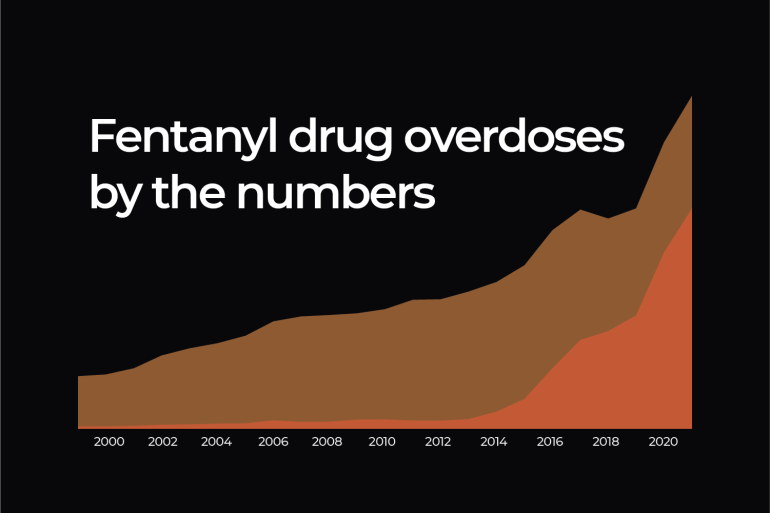 Cos’è il fentanil e perché i decessi dovuti a overdose sono aumentati negli Stati Uniti?