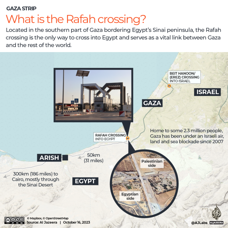 ¿Por qué es tan importante reabrir el cruce de Rafah en medio del bombardeo israelí de Gaza?  Noticias del conflicto palestino-israelí