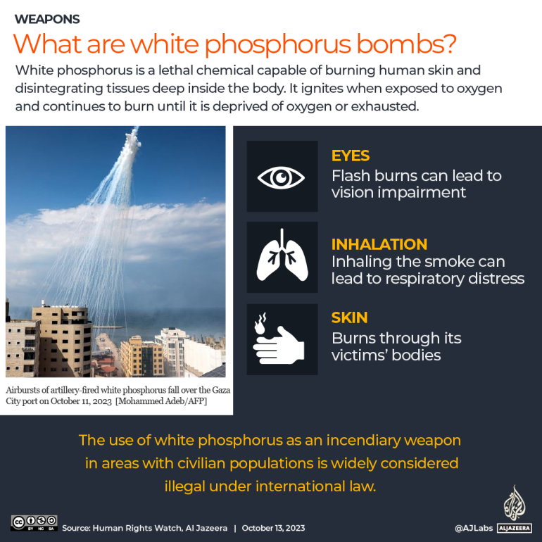 INTERACTIVE - White phosphorus bombs Israel Gaza War-1697456716