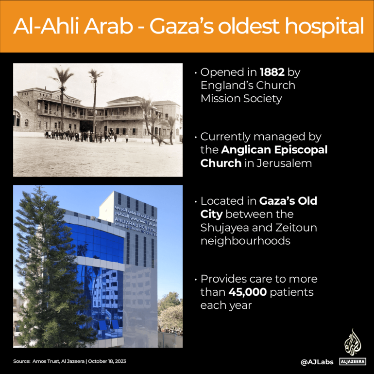 INTERACTIVE_GAZA_ISRAEL_AL-AHLI ARABI-PROFILE-18OCT-2023-1697630078