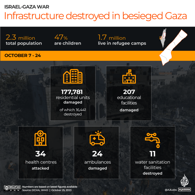 INTERACTIVE_INFRASTRUCTURE_OVERALL_DAMAGE_GAZA_OCT25_2023-1698220863