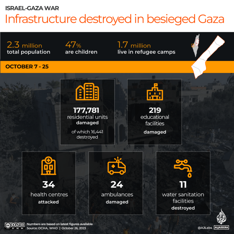 INTERACTIVE_INFRASTRUCTURE_OVERALL_DAMAGE_GAZA_OCT26_2023-1698297429