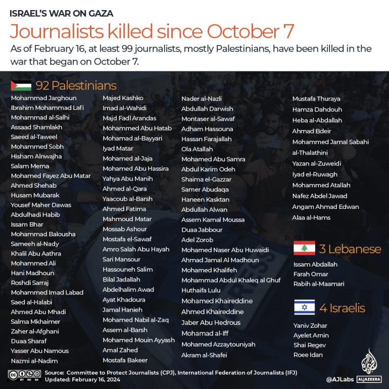 INTERACTIVE_Journalists_killed_Gaza_Feb_16