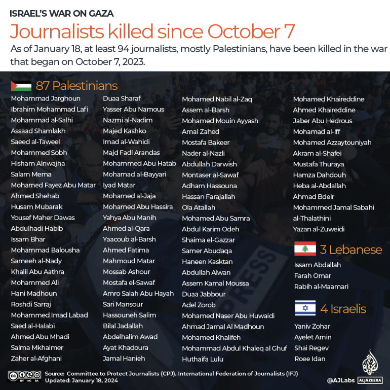 Interaction_Journalists_Kill_Gaza_18_January