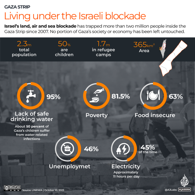 INTERACTIVE_LIVING_CONDITIONS_GAZA_OCT10_2023-1696937090