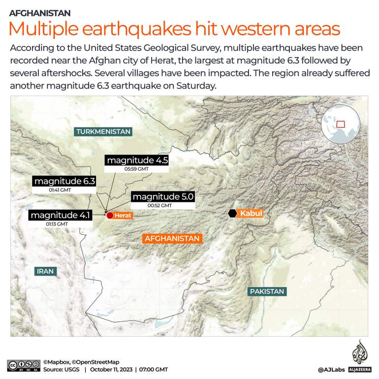 Afganistan günlerdir ikinci güçlü depremle sarsıldı |  Deprem haberleri