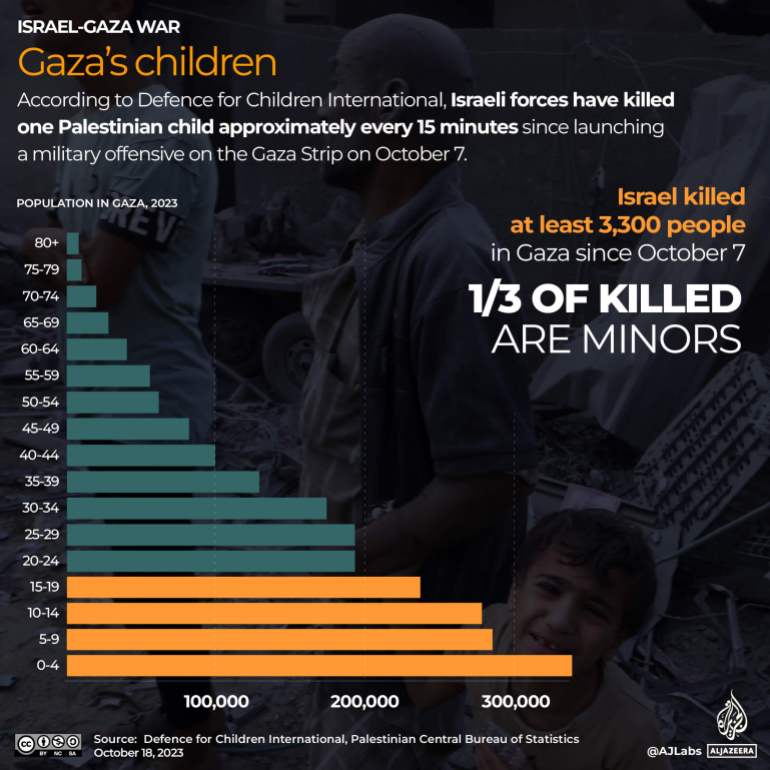 Interactive_Number of children in Gaza