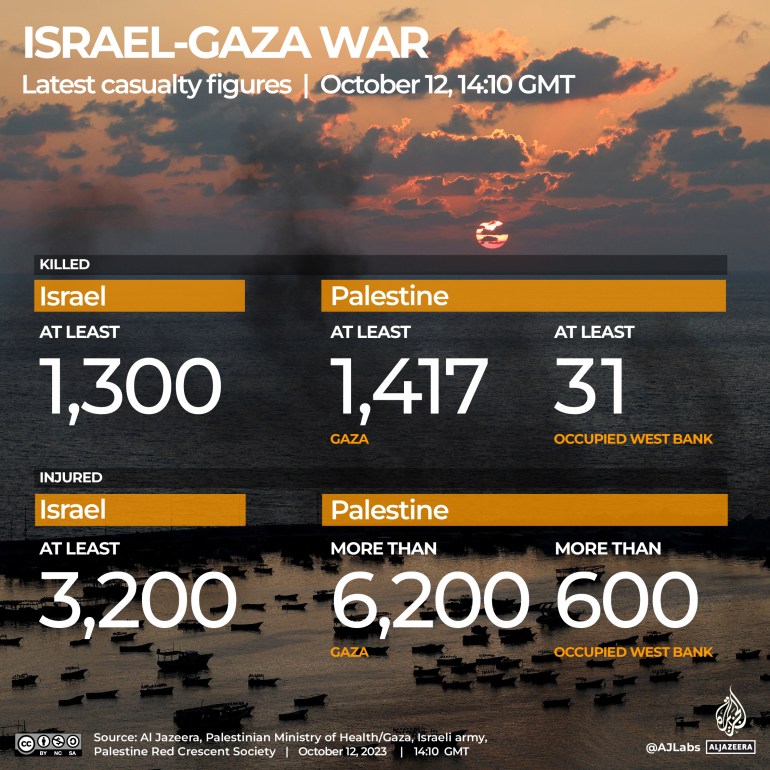Israel dice que se lanzaron 6.000 bombas sobre Gaza mientras la guerra con Hamás se acerca a una semana |  Noticias del conflicto palestino-israelí