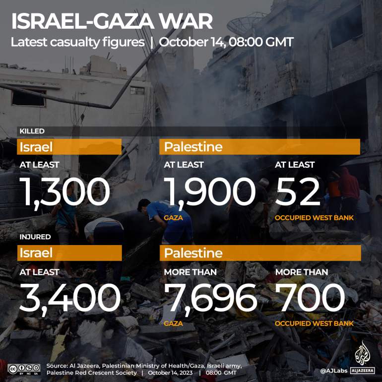 Interactive_Live tracker_Gaza_October14_2023_0800GMT_Casualty tracker October 14