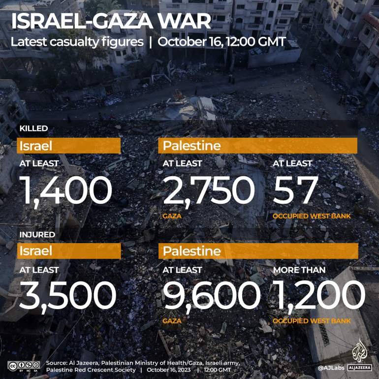Interactive_Live tracker_Gaza_October16_2023_1200GMT_INTERACTIVE - Israel Gaza war Casualty tracker October 16