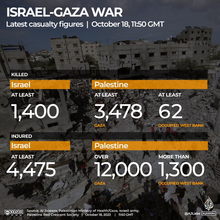 Interactive_Live tracker_Gaza_October18_2023_1150GMT_Casualty tracker_REVISED