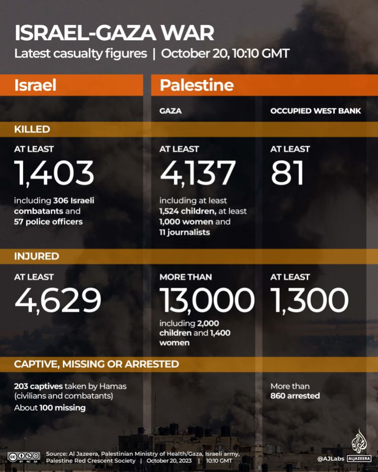 Interactive_Live tracker_Gaza_October20_2023_1010GMT_Casualty tracker