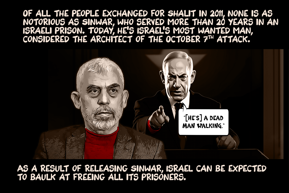 Israel, Hamas and the toil of the prisoner exchange
