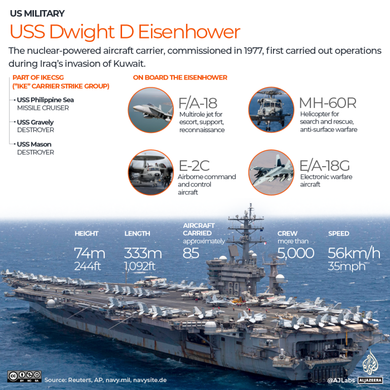 INTERACTIVE - USS Dwight EISENHOWER (1)-1701179934
