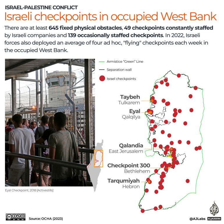 INTERACTIVE_Pontos de controle na Cisjordânia
