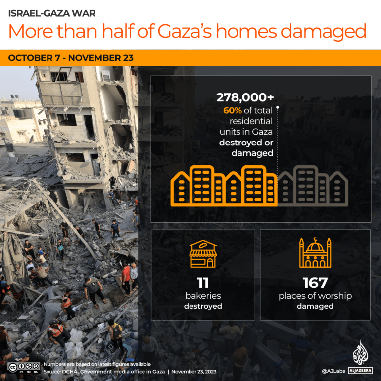 “La guerra non è finita”: Israele blocca il ritorno dei palestinesi nel nord di Gaza