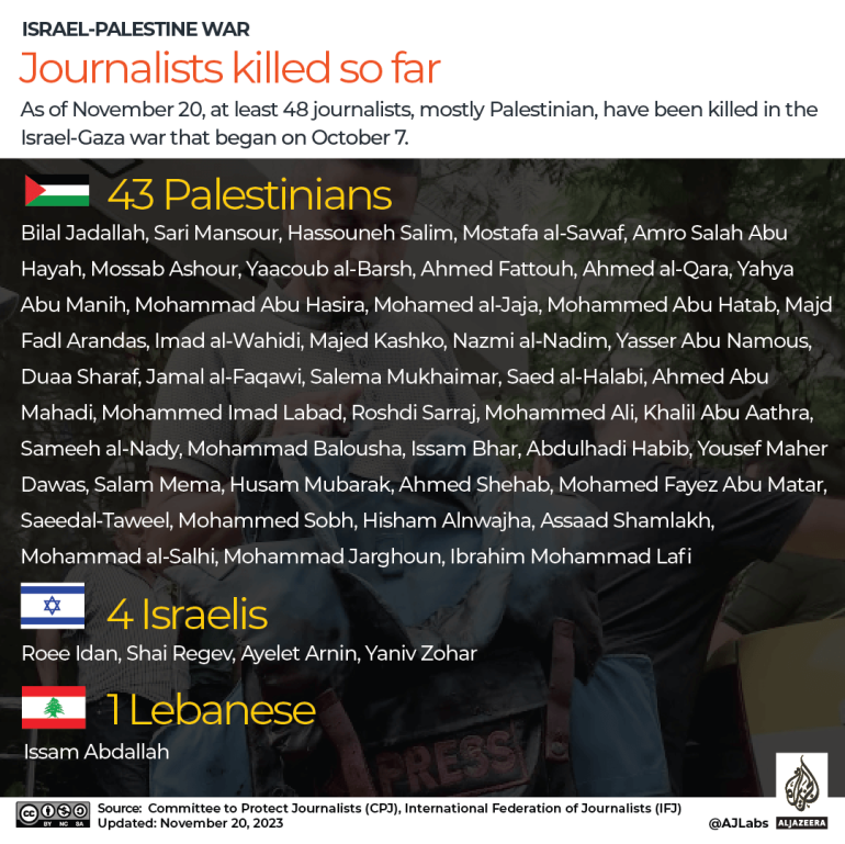 Un raid israeliano uccide tre giornalisti vicino al confine libanese  Notizie sul conflitto israelo-palestinese