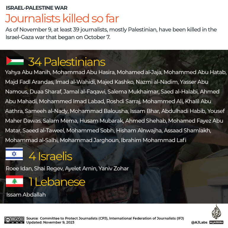 INTERACTIVE_JOURNALISTS_KILLED_ISRAEL_GAZA_NOV_9
