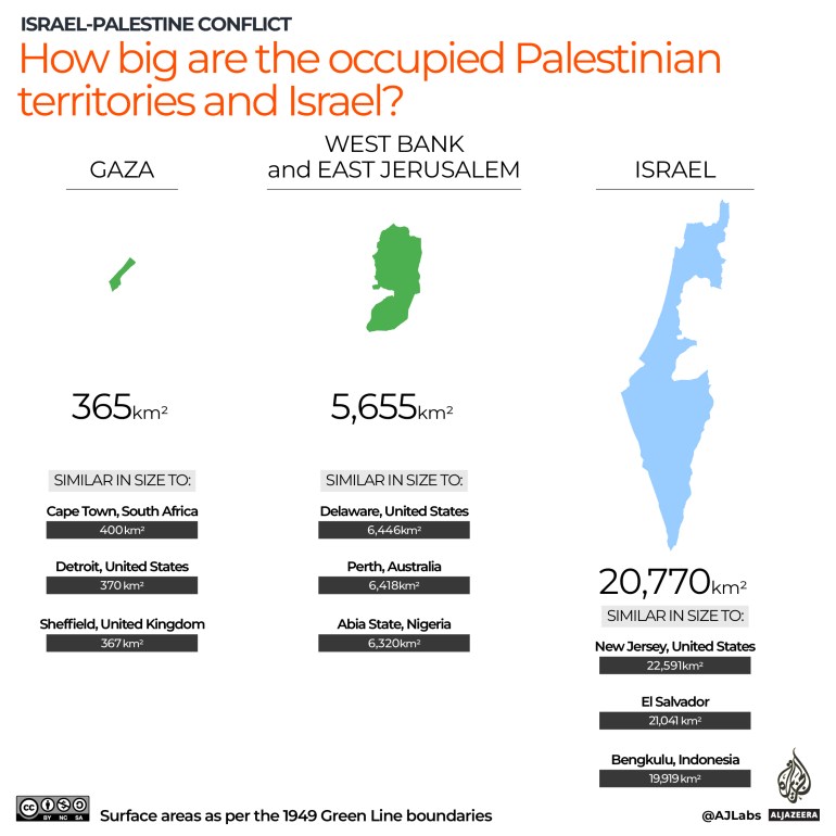 INTERACTIVE_Filistin ve İsrail'in Büyüklüğü