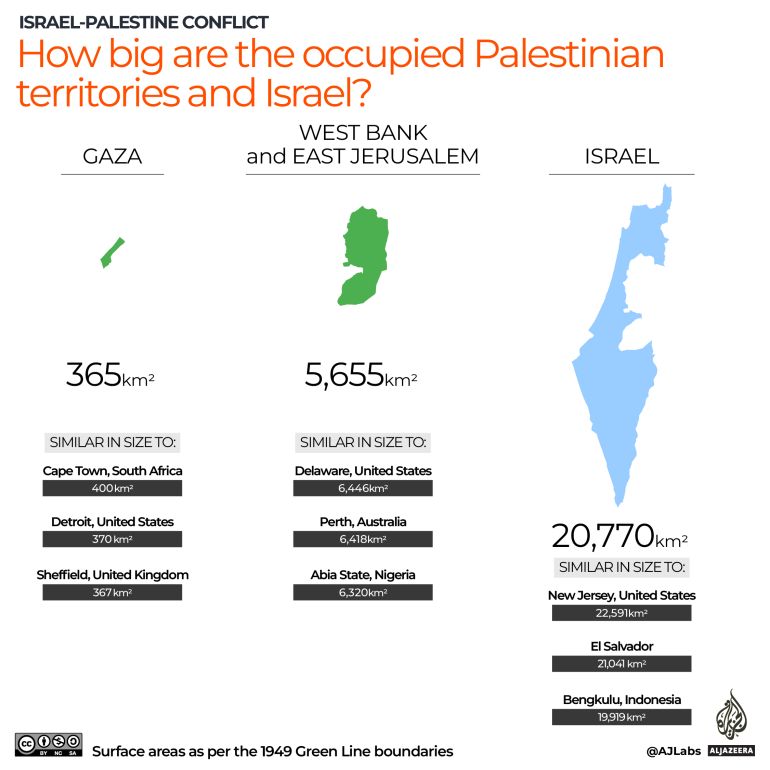 INTERACTIVE_Size of Palestine and Israel