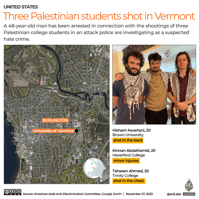 ABD’nin Vermont kentinde 20 yaşındaki üç Filistinli öğrenci vuruldu: Bilmeniz gerekenler