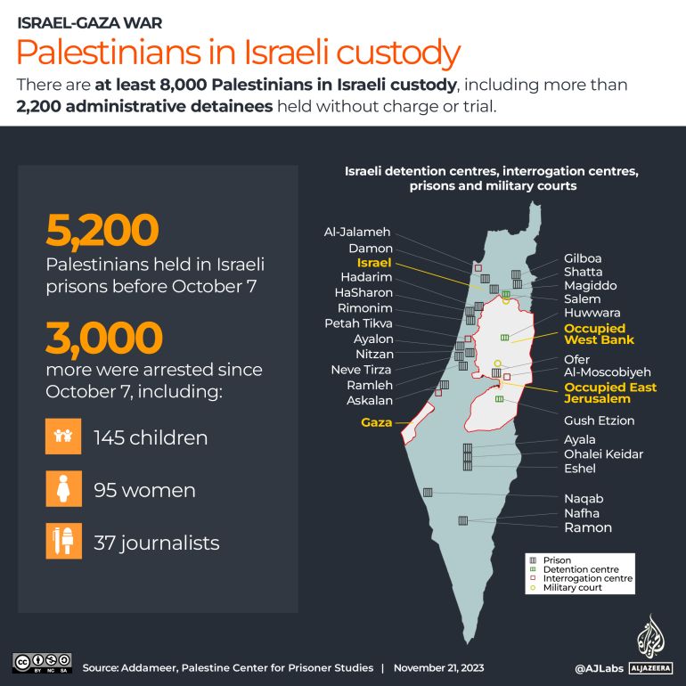 Interactive-Prisoners_Palestine_Nov 21_2023