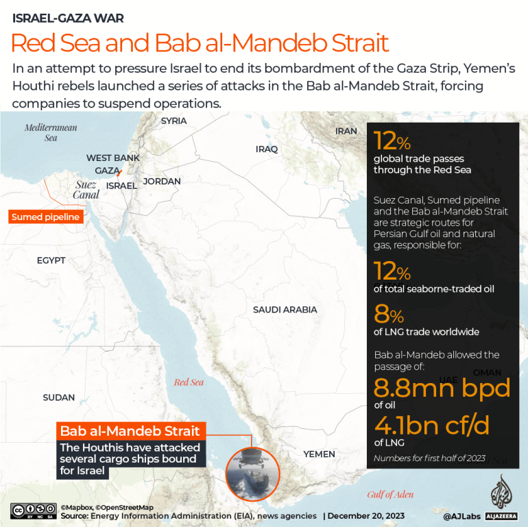 INTERACTIVE - Red Sea and Bab al-Mandeb trade