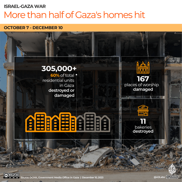 Gazze'de evler yıkıldı