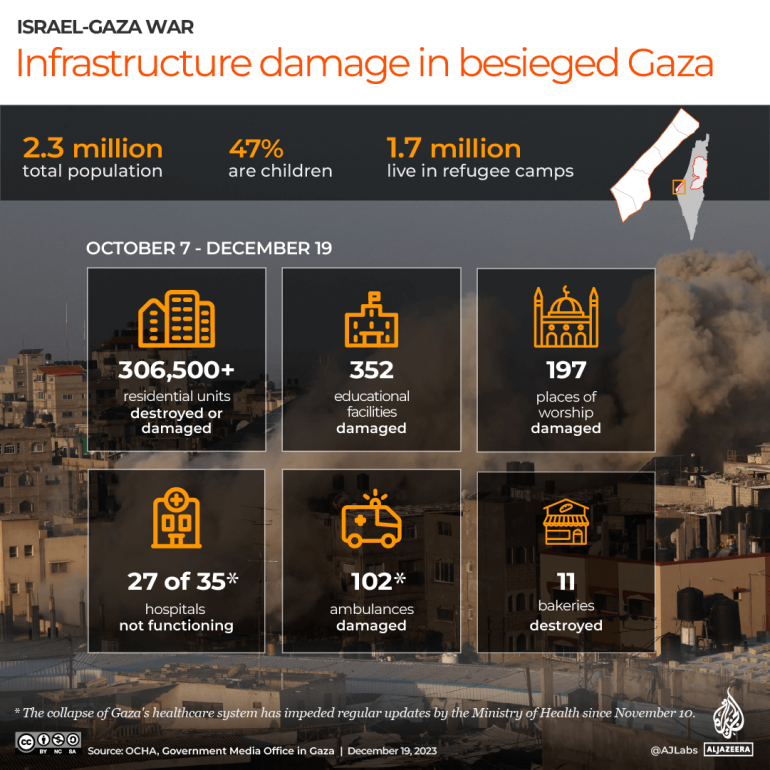 Bombardamento israeliano di un’area residenziale nel sud della Striscia di Gaza, uccidendo almeno 29 persone  Notizie sul conflitto israelo-palestinese