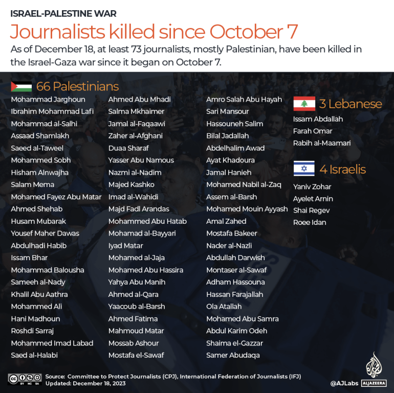 INTERACTIVE_Journalists_killed_Gaza_Dec_18